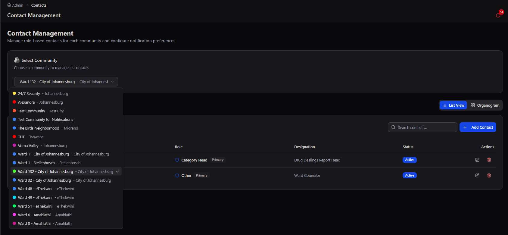 Contact list view with community dropdown open