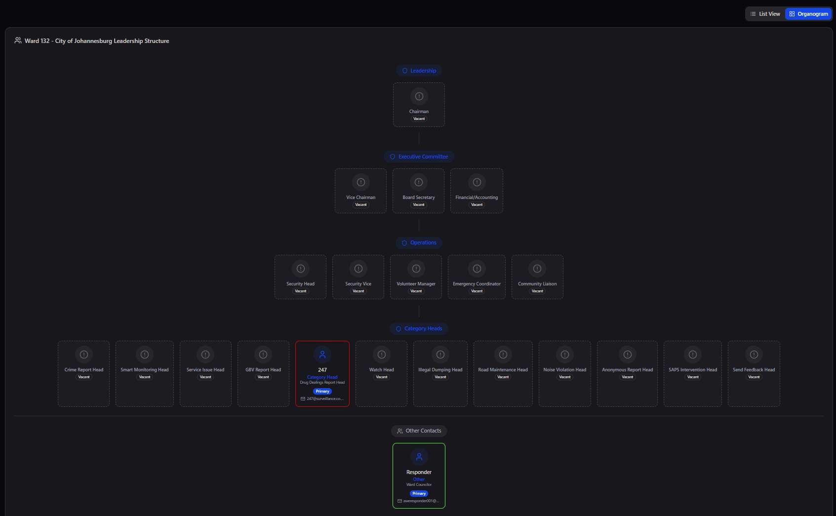 Contact Organogram view