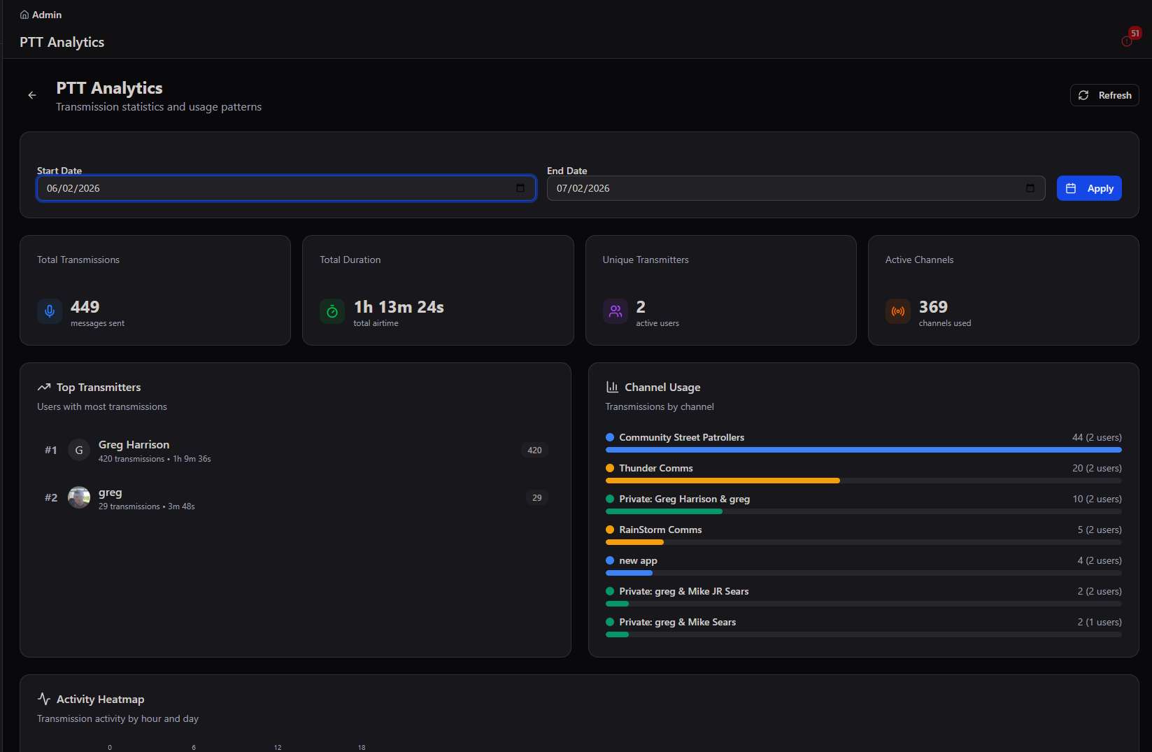 PTT Analytics dashboard