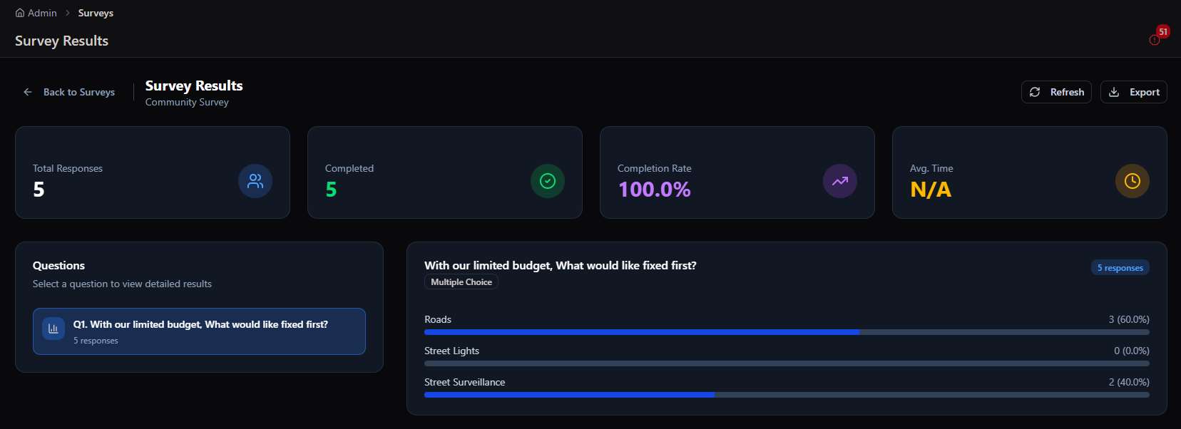 Survey Results screen