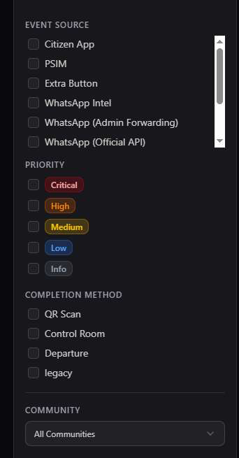 Search Filters panel showing Created Date Range, Resolved Date Range, Event Type checkboxes, Status checkboxes, Event Source checkboxes for Citizen App, PSIM, Extra Button, WhatsApp Intel, and Priority checkboxes