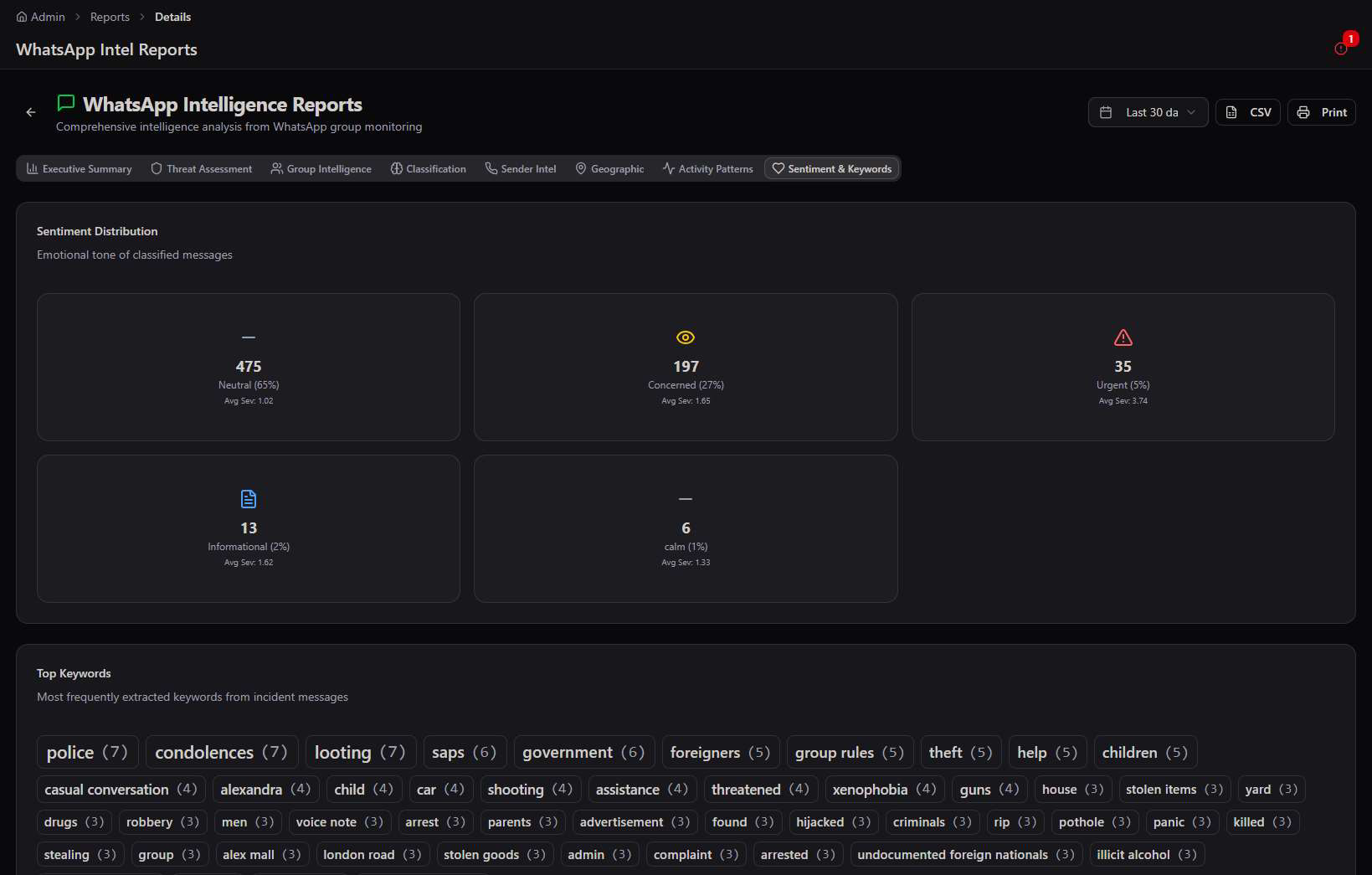 Sentiment and Keywords tab showing Sentiment Distribution cards for Neutral, Concerned, Urgent, Informational, and Calm, plus a Top Keywords word list including police, looting, saps, government, and theft