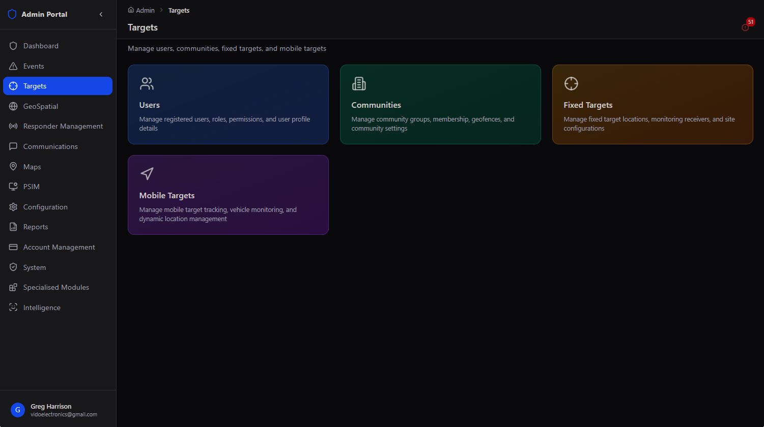 Targets module dashboard